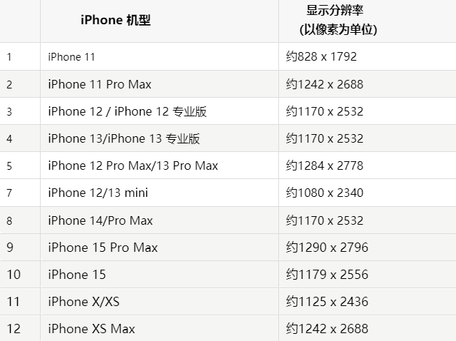 苹双阳果维修分享iPhone主屏幕壁纸显得模糊怎么办