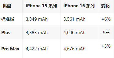 双阳苹果16维修分享iPhone16/Pro系列机模再曝光