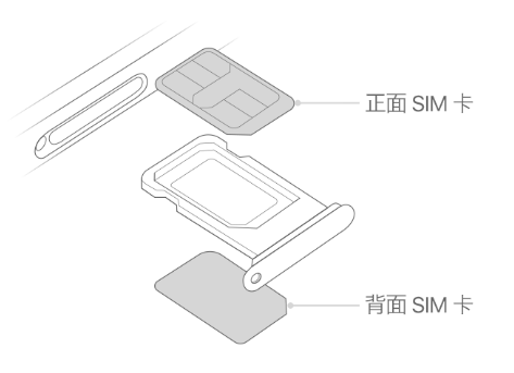 双阳苹果15维修分享iPhone15出现'无SIM卡'怎么办 