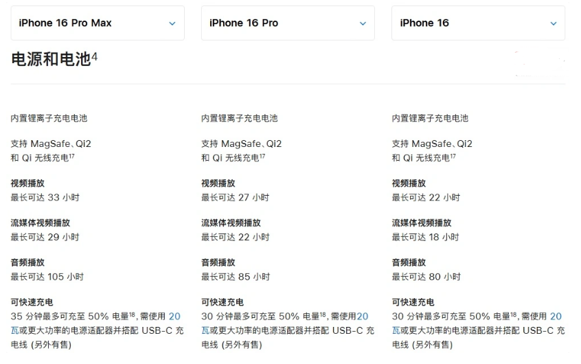 双阳苹果手机维修分享 iPhone 16 目前实测充电峰值功率不超过 39W 