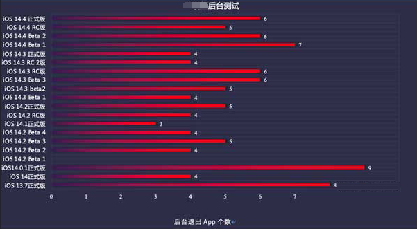 双阳苹果手机维修分享iOS14.5beta1续航怎么样 