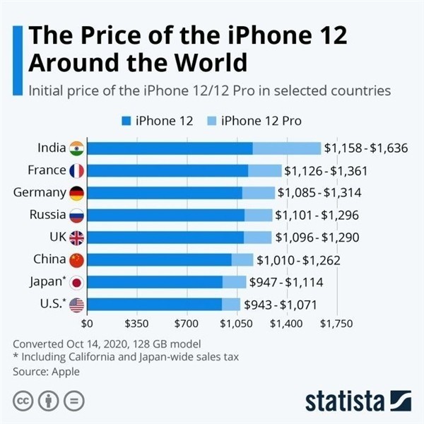 双阳苹果手机维修分享哪个购买iPhone 12/12 Pro更便宜 