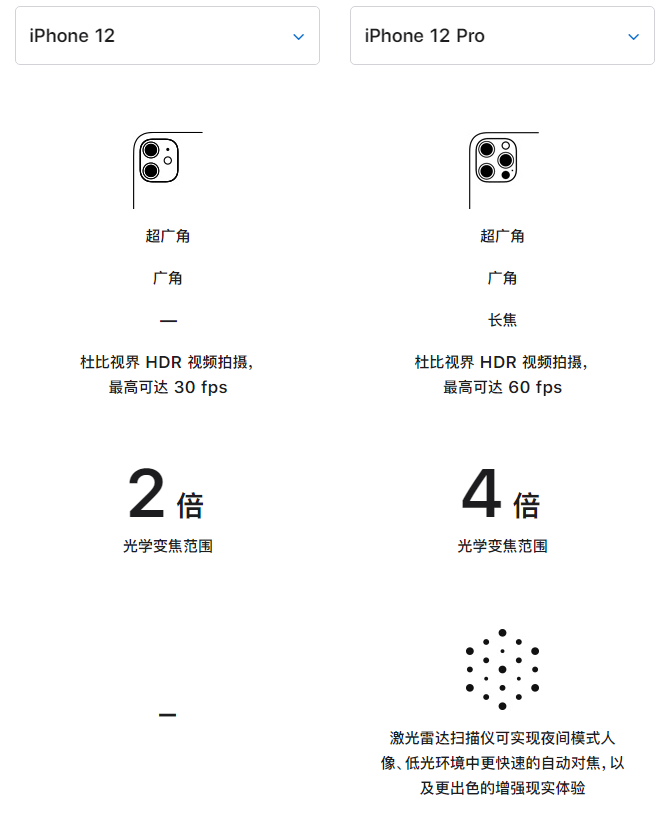 双阳苹果手机维修分享苹果 iPhone 12 与 iPhone 12 Pro 选哪款 